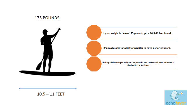 size sup board length